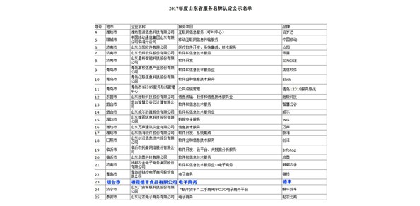 棲霞德豐食品有限公司通過山東省服務(wù)名牌認定 